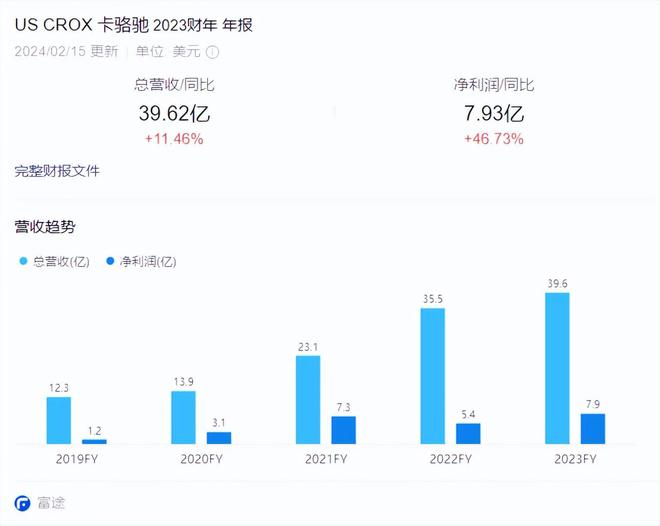 鞋899元卡骆驰17UGG网友：智商税OG真人平台中产丑鞋！1299元勃肯(图15)